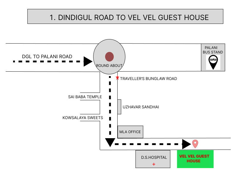 Roadmap 1